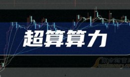 中科曙光爆料最新消息视频,揭秘科技巨头最新动态